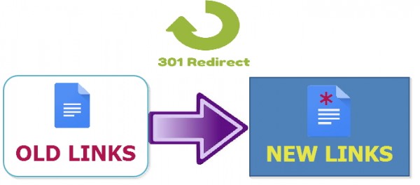 301 Redirect, 301 redirect old posts, redirect 301, htaccess 301 redirect, free url redirection