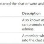 skype chat roles 600x155 1 - HiideeMedia