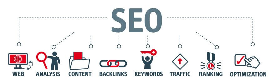 Backlinks off-page seo optimization